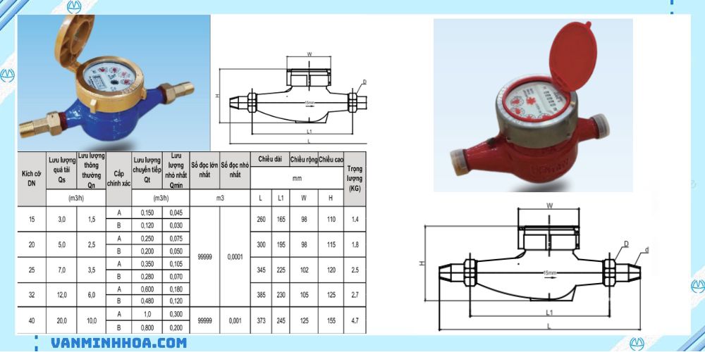 đồng hồ thân gang nối ren fuga 2