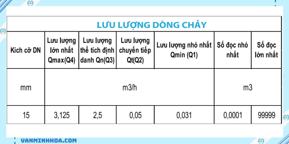 đồng hồ thân nhựa mh xk 4