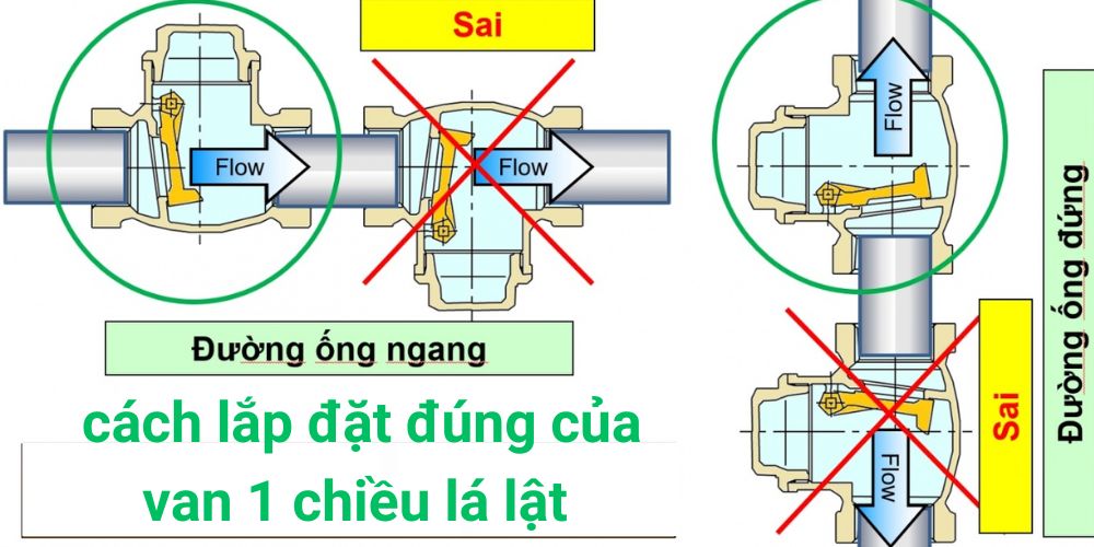 van 1 chiều minh hoà 10