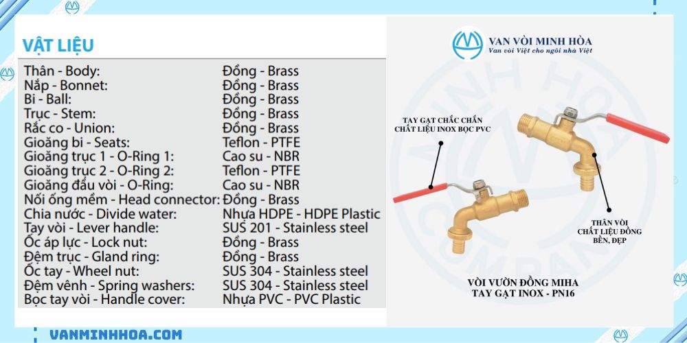 vòi đồng miha tay inox