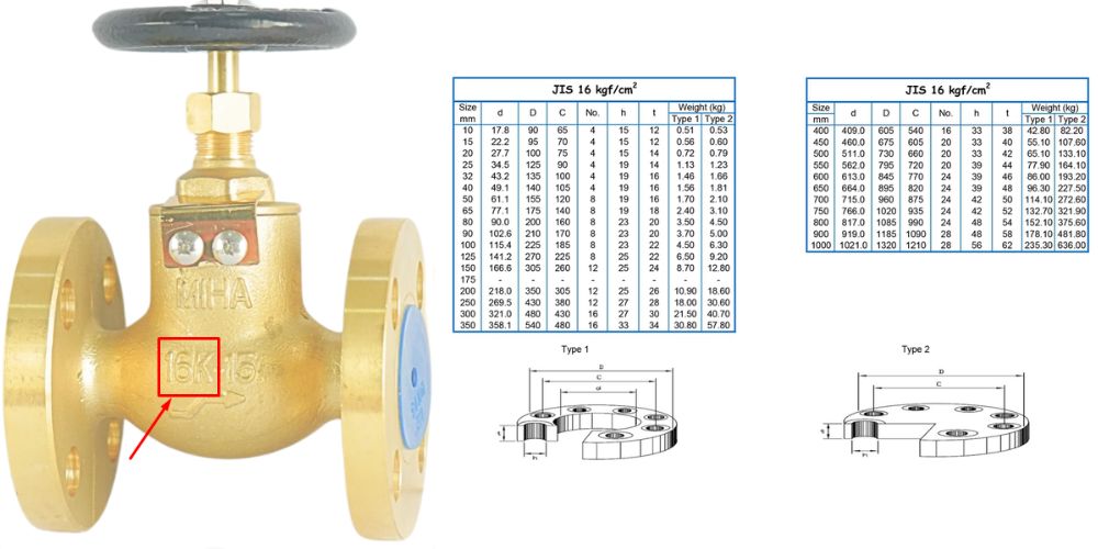 Van cầu mặt bích JIS 16K MiHa 4