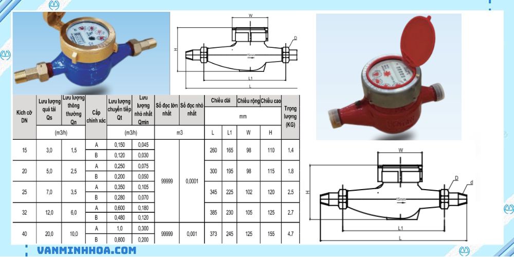 đồng hồ fuda nối ren