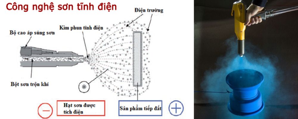 sơn epoxy chống tĩnh điện