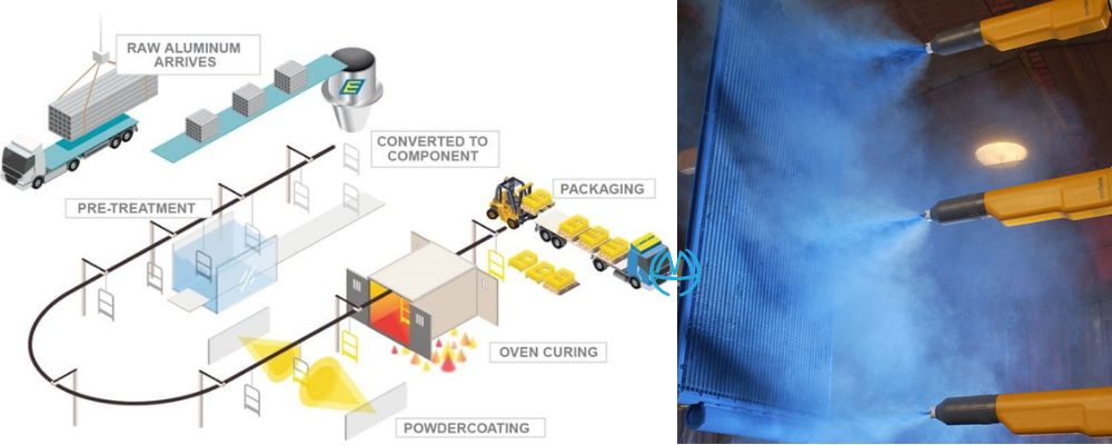 sơn epoxy chống tĩnh điện