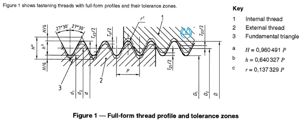 Tiêu chuẩn ren BS 21 ISO 228-1-2000