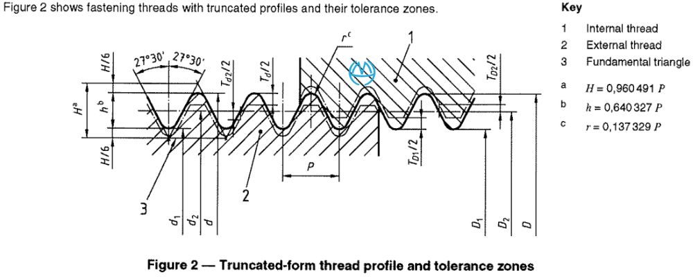 Tiêu chuẩn ren BS 21 ISO 228-1-2000