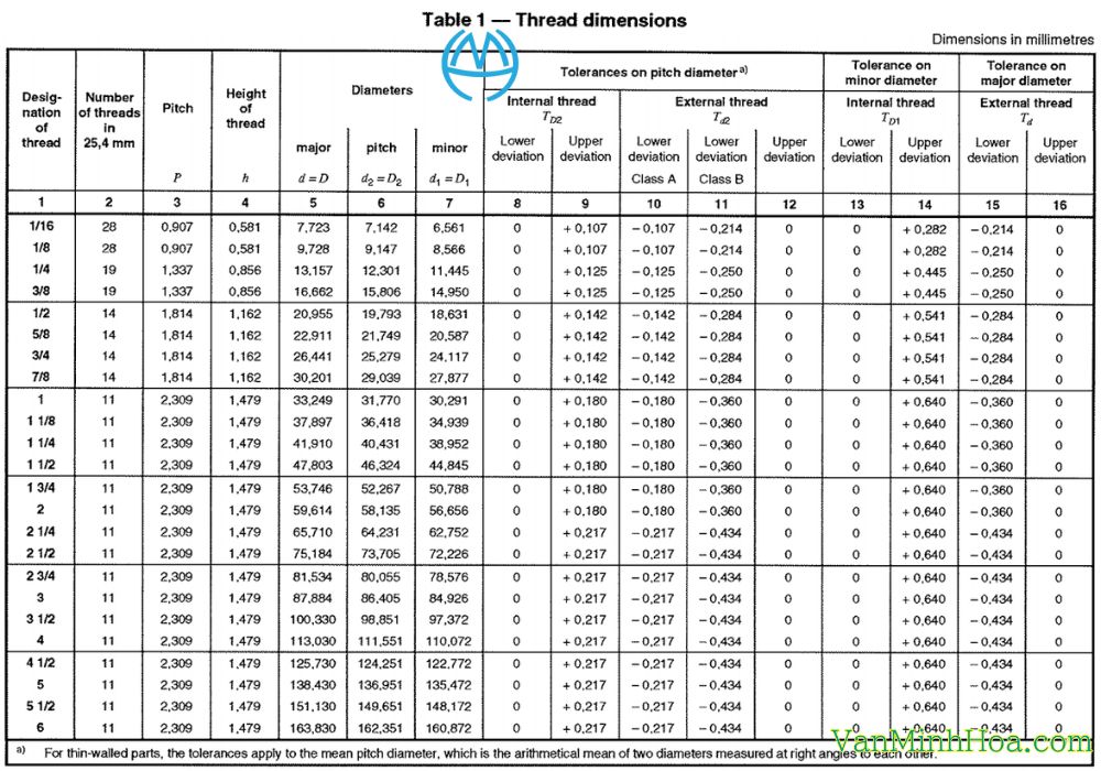 Tiêu chuẩn ren BS 21 ISO 228-1-2000
