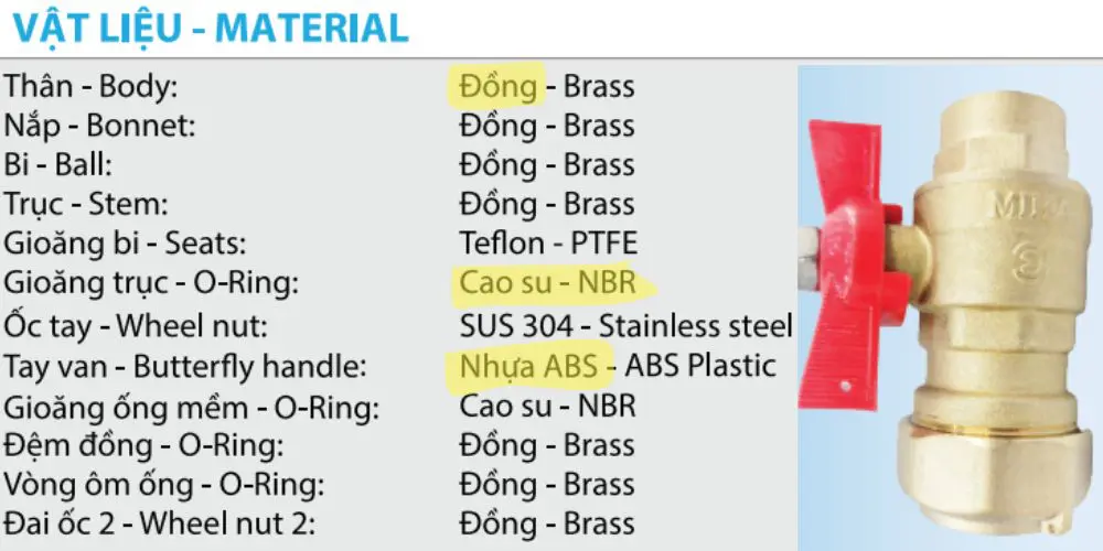 van bi đồng liên hợp miha