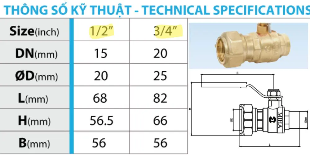 van bi đồng liên hợp miha