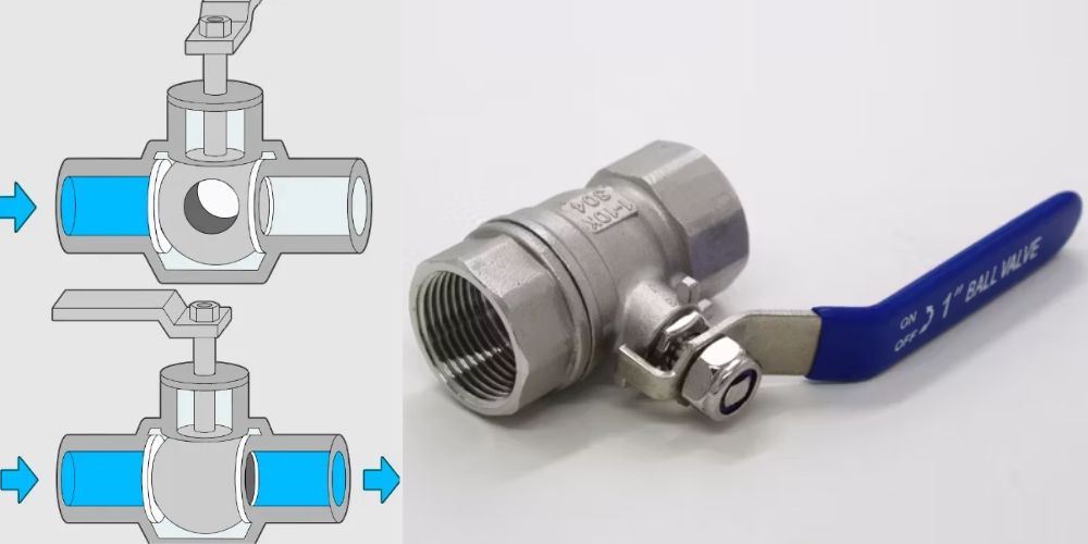 ball valve là gì