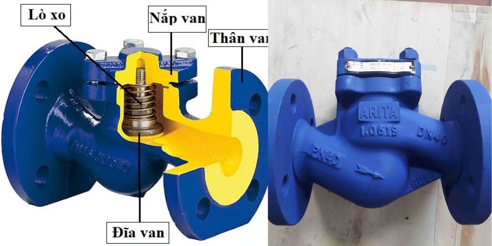 check valve là gì