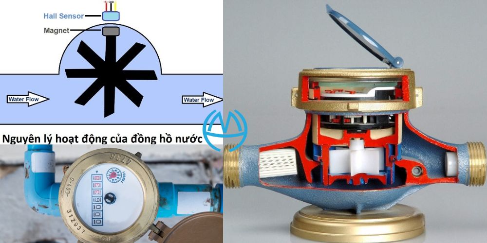 đồng hồ nước