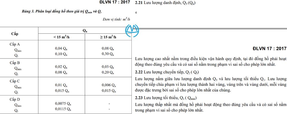 đồng hồ nước cấp c