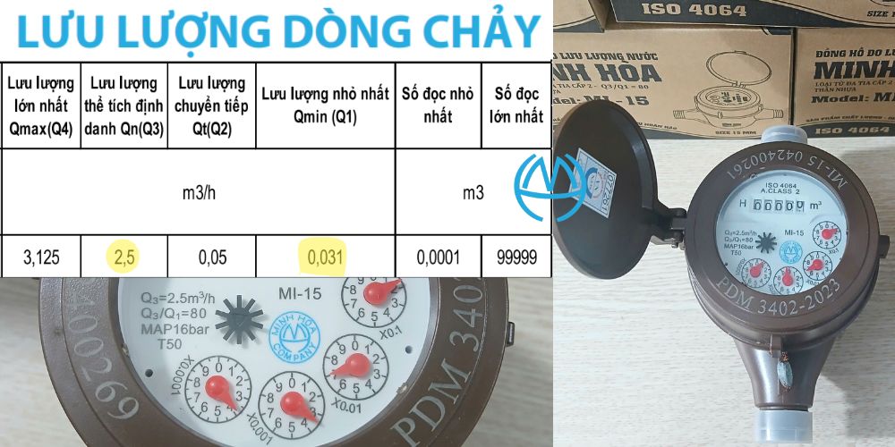 Đồng hồ nước thân nhựa MI