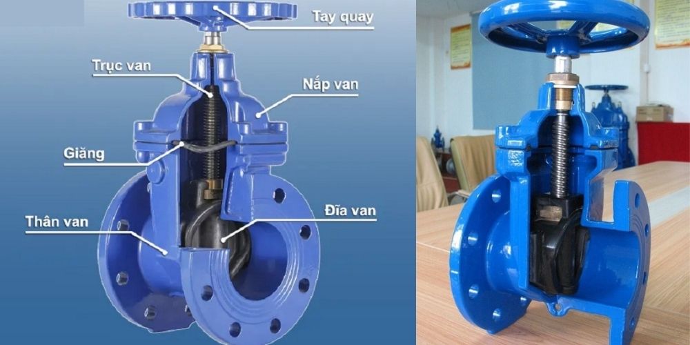 gate valve là gì