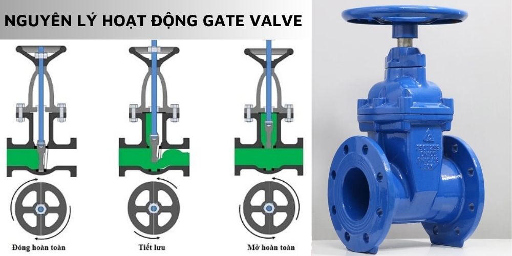 gate valve là gì