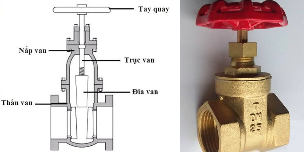 van khóa nước bằng đồng