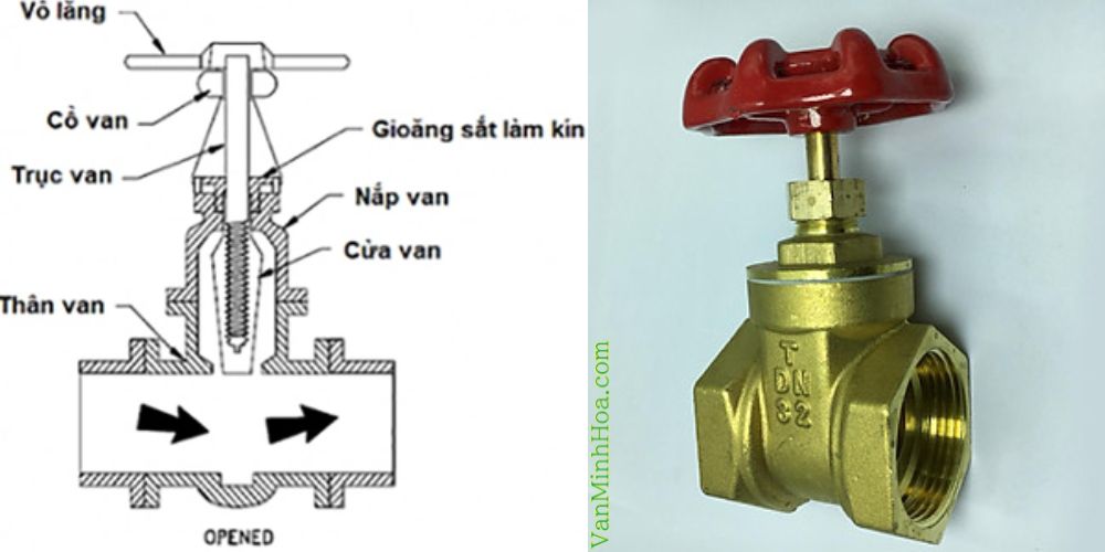 van cổng dn32
