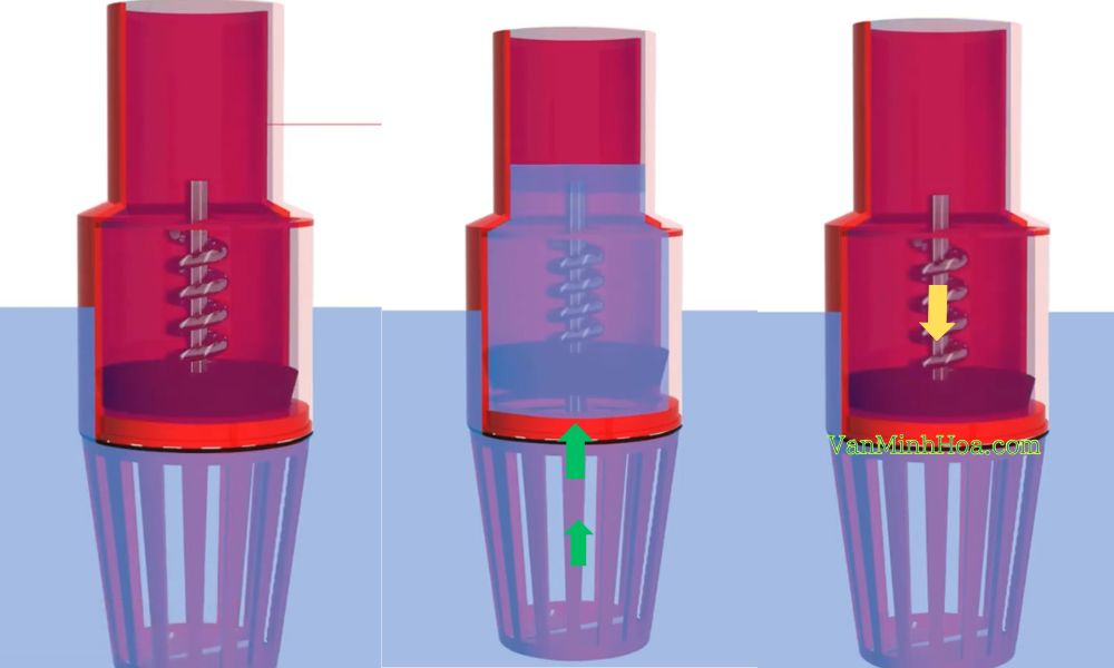 cấu tạo chõ bơm nước nhìn từ bên trong
