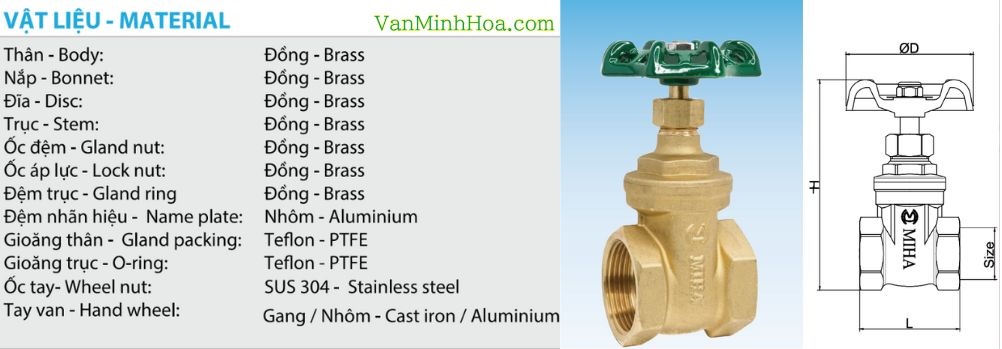 cấu tạo van cổng diễn giải