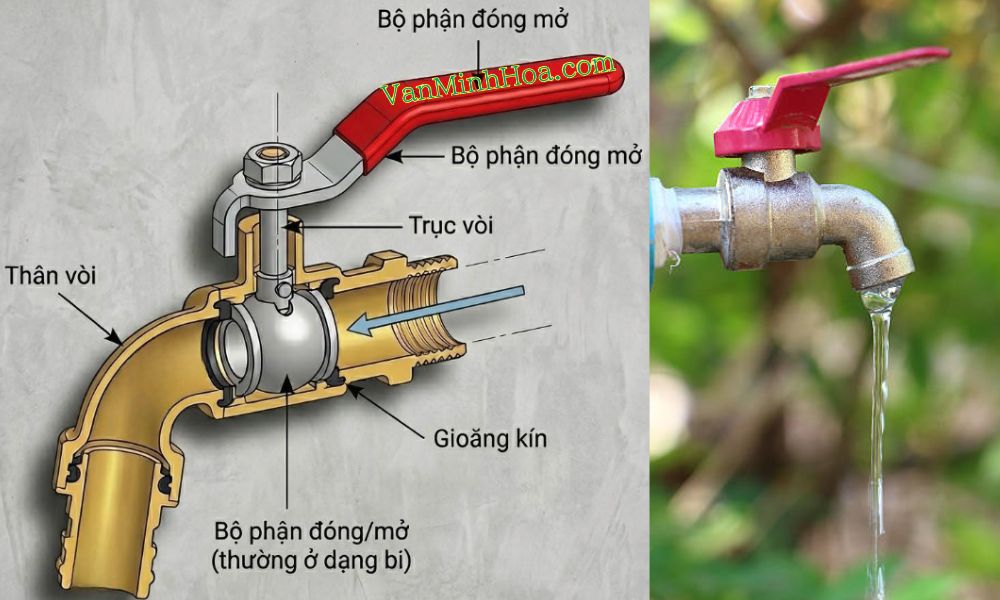 cấu tạo van khóa vòi nước