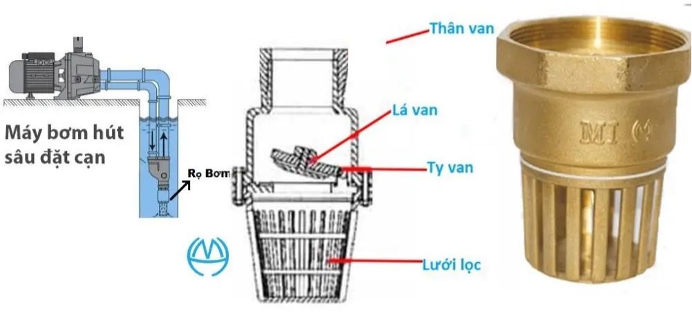 Chõ bơm nước 27 là gì