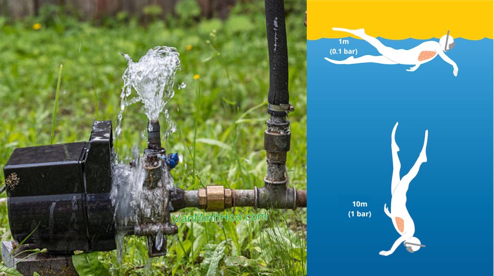 đơn vị áp suất chất lỏng