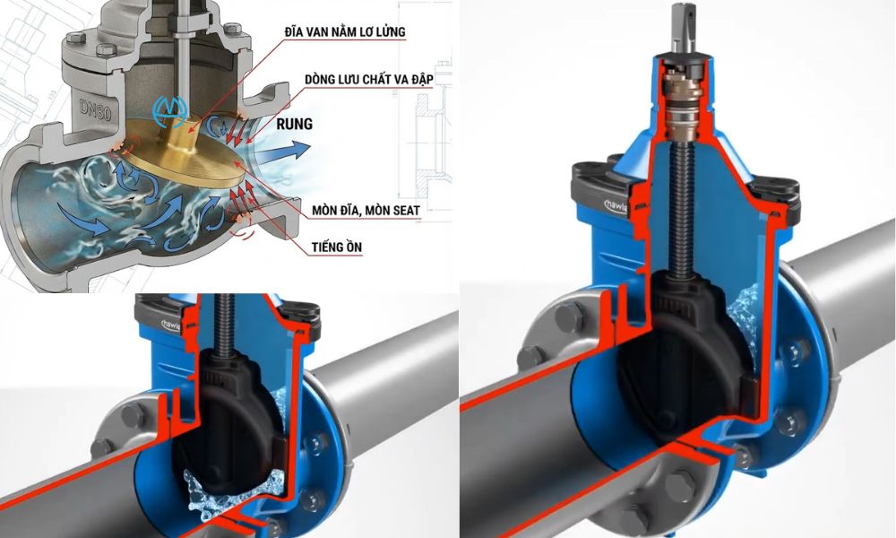 hiểu đúng van cổng dn80 không dùng để điều tiết