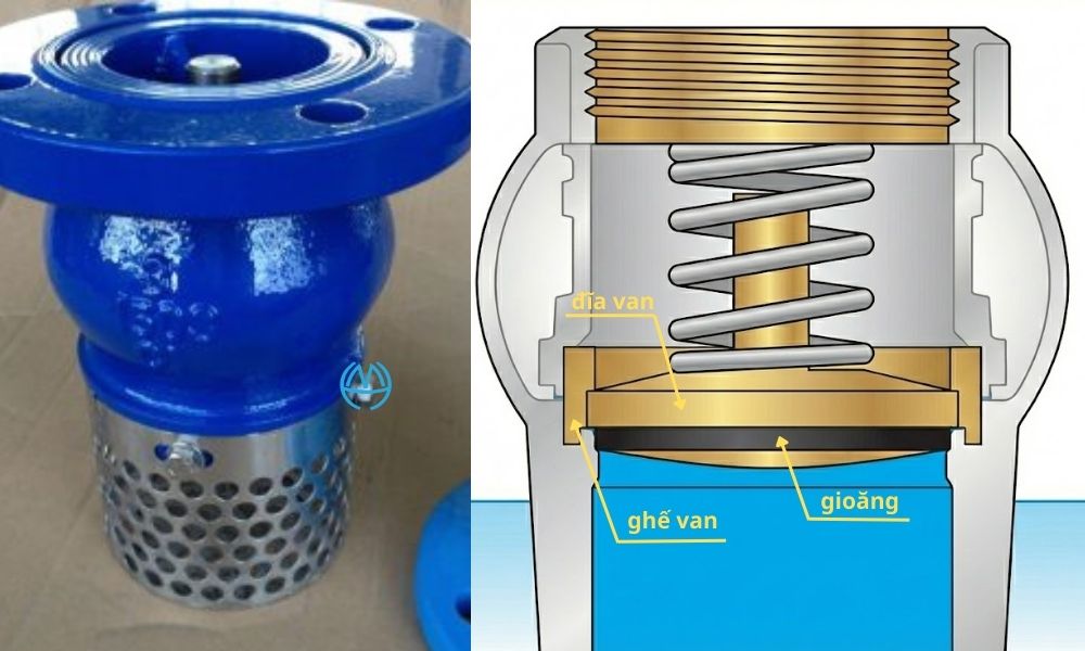 luppe 60 với cụm đóng kín