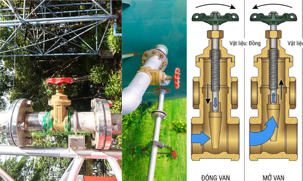 nguyên lý hoạt động của van chặn D100