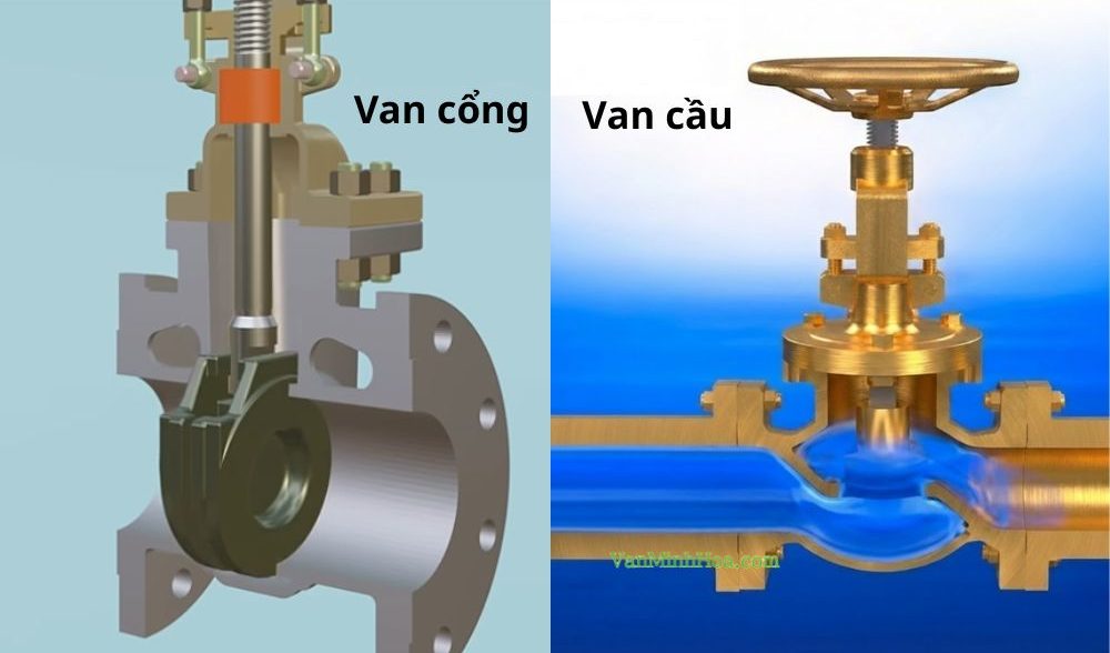 nguyên lý làm việc bên trong của van cổng dn80 và van cầu hơi khác nhau