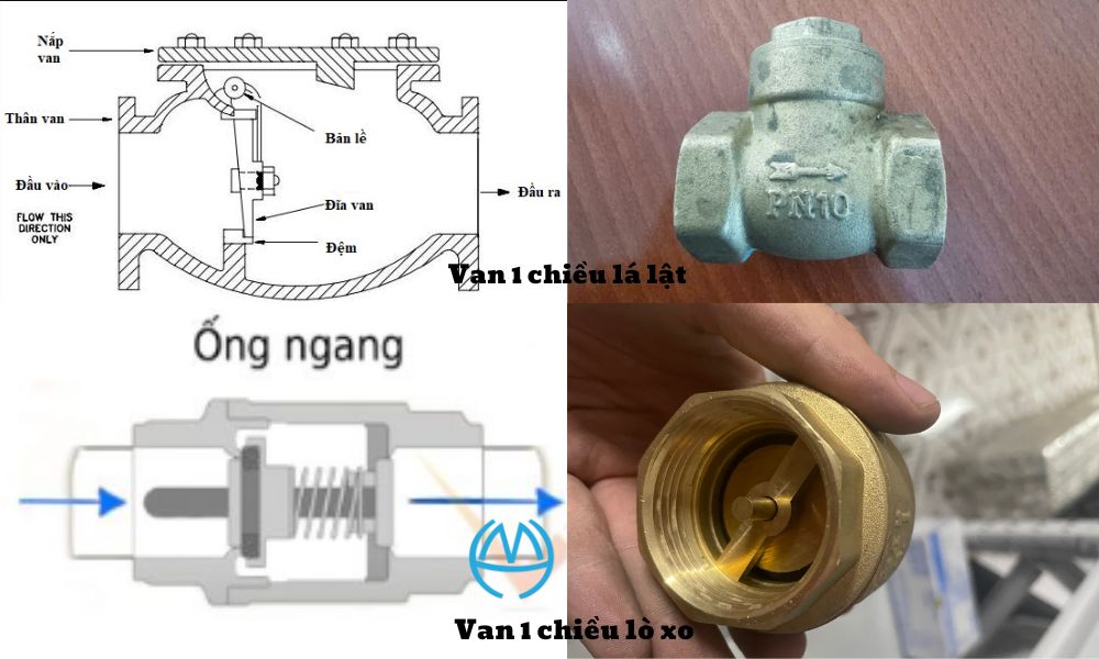nguyên lý van nước 1 chiều phi 27