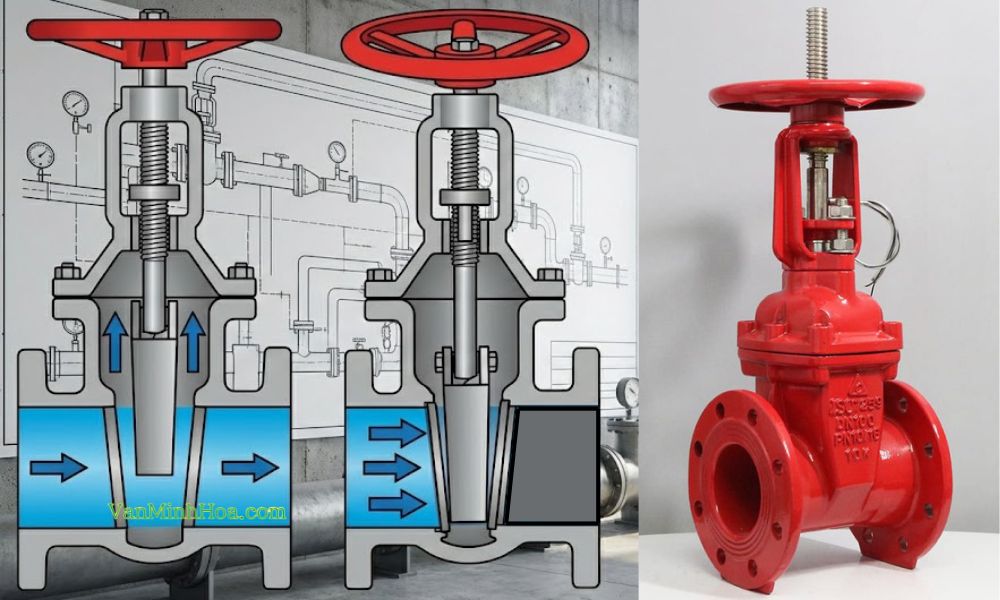 nguyên lý van chặn nước