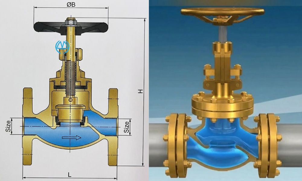phân tích cấu tạo van cầu mặt bích 1