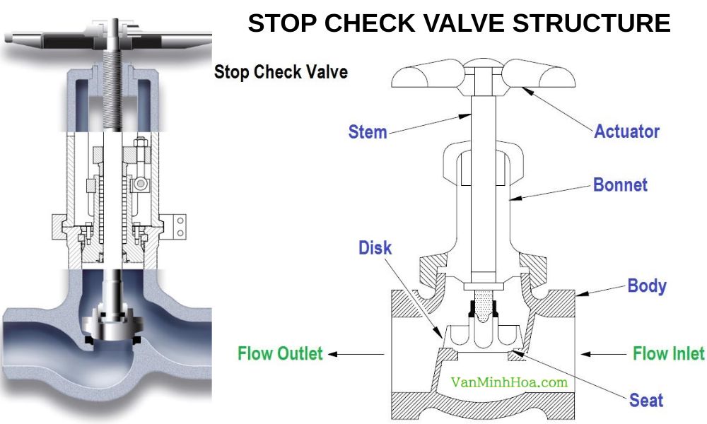 van 1 chiều stop check