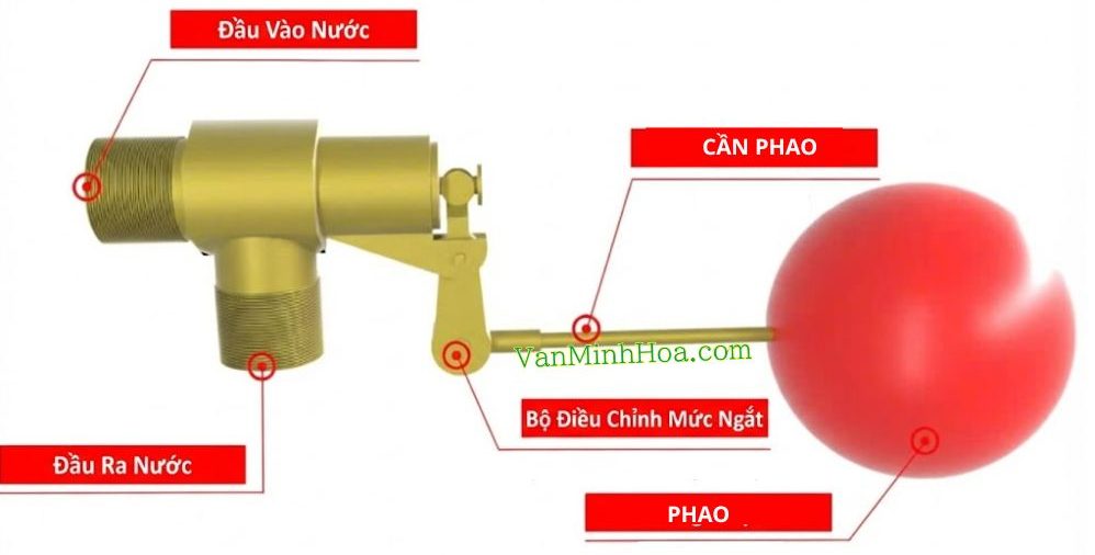 cấu tạo kỹ thuật của van phao cơ