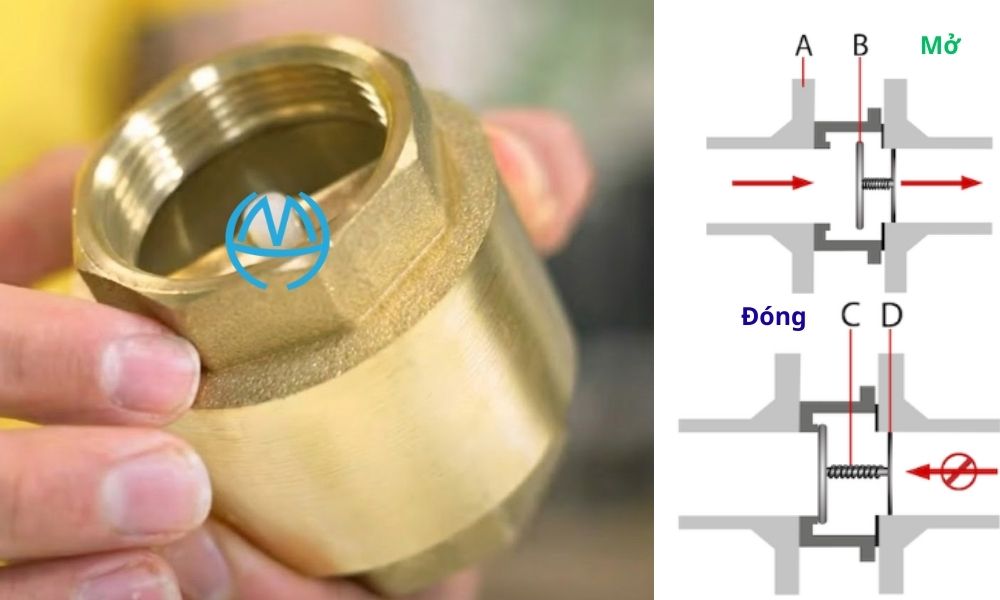 van 1 chiều là gì