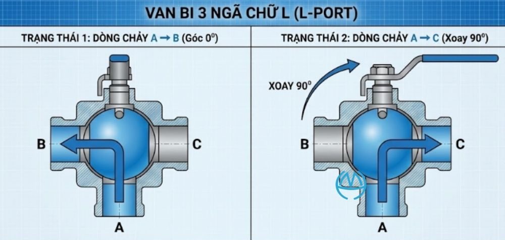 van bi 3 ngã chữ l