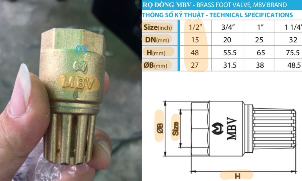 kích thước tổng thể của rọ mbv dn15