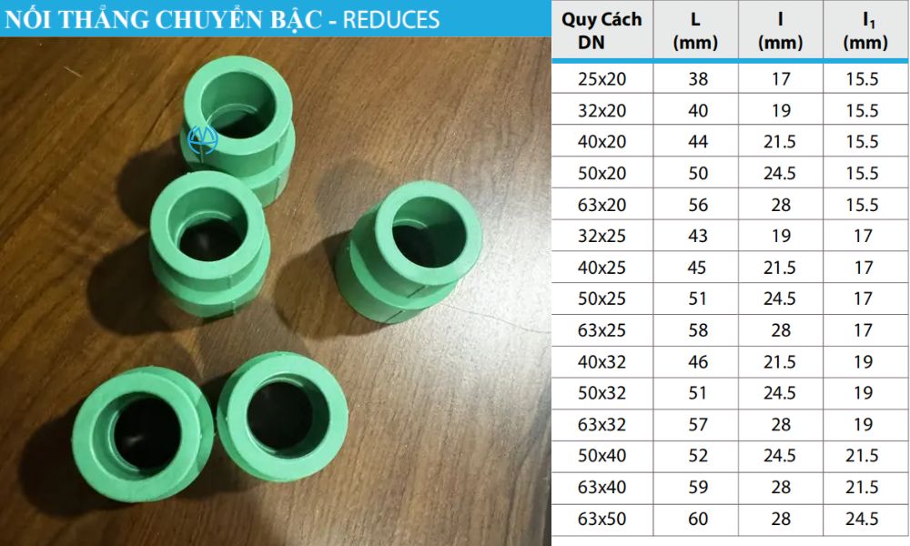 nối thẳng ppr hàn nhựa minh hòa đầu chuyển bậc