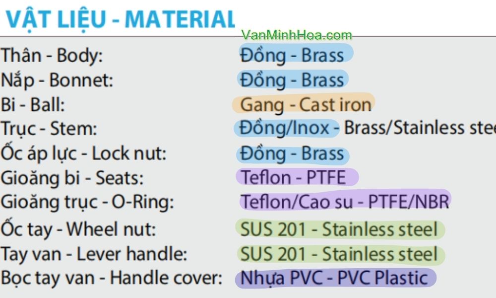 các bộ phận cấu thành van bi đồng mh và vật liệu