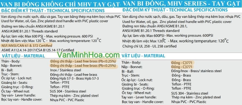 chủng loại của van bi mhv dn8