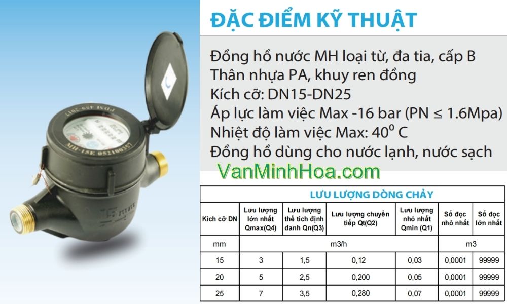 đặc điểm của đồng hồ nước mh dn20