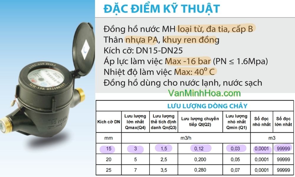 đặc điểm kỹ thuật của đồng hồ nước mh dn15