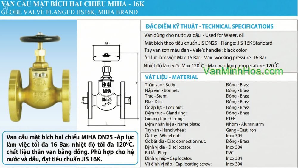 đặc điểm kỹ thuật của van cầu miha 16k 2 chiều dn15