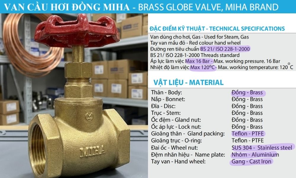 đặc điểm kỹ thuật của van cầu ren minh hòa dn32