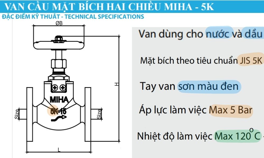 đặc điểm nổi bật của van cầu miha 5k 2 chiều dn50