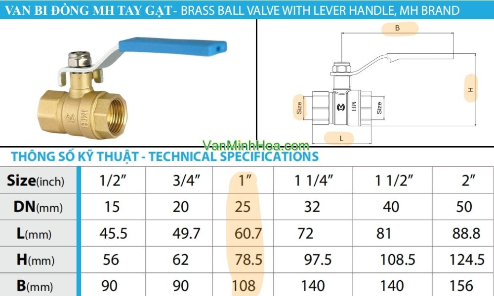 kích thước của van bi mh dn25