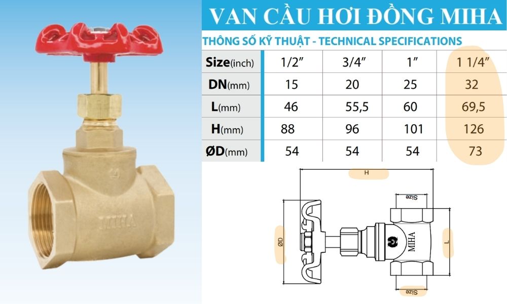 kích thước của van cầu ren minh hòa dn32