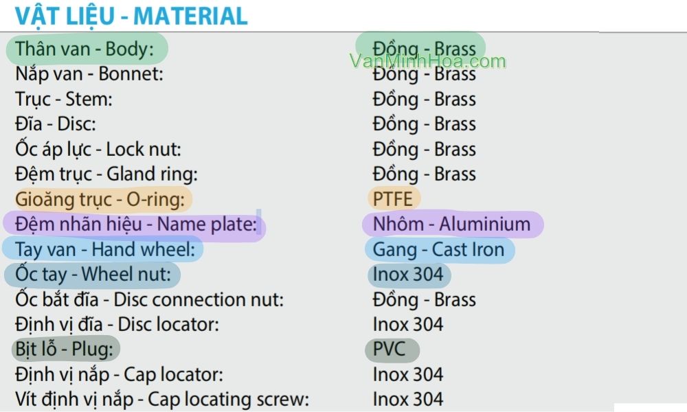 nguồn vật liệu của van cầu miha 16k 2 chiều dn25